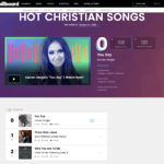 The Billboard Hot Christian songs chart edited to show Lauren Daigle's song You Say as the number 0 song.