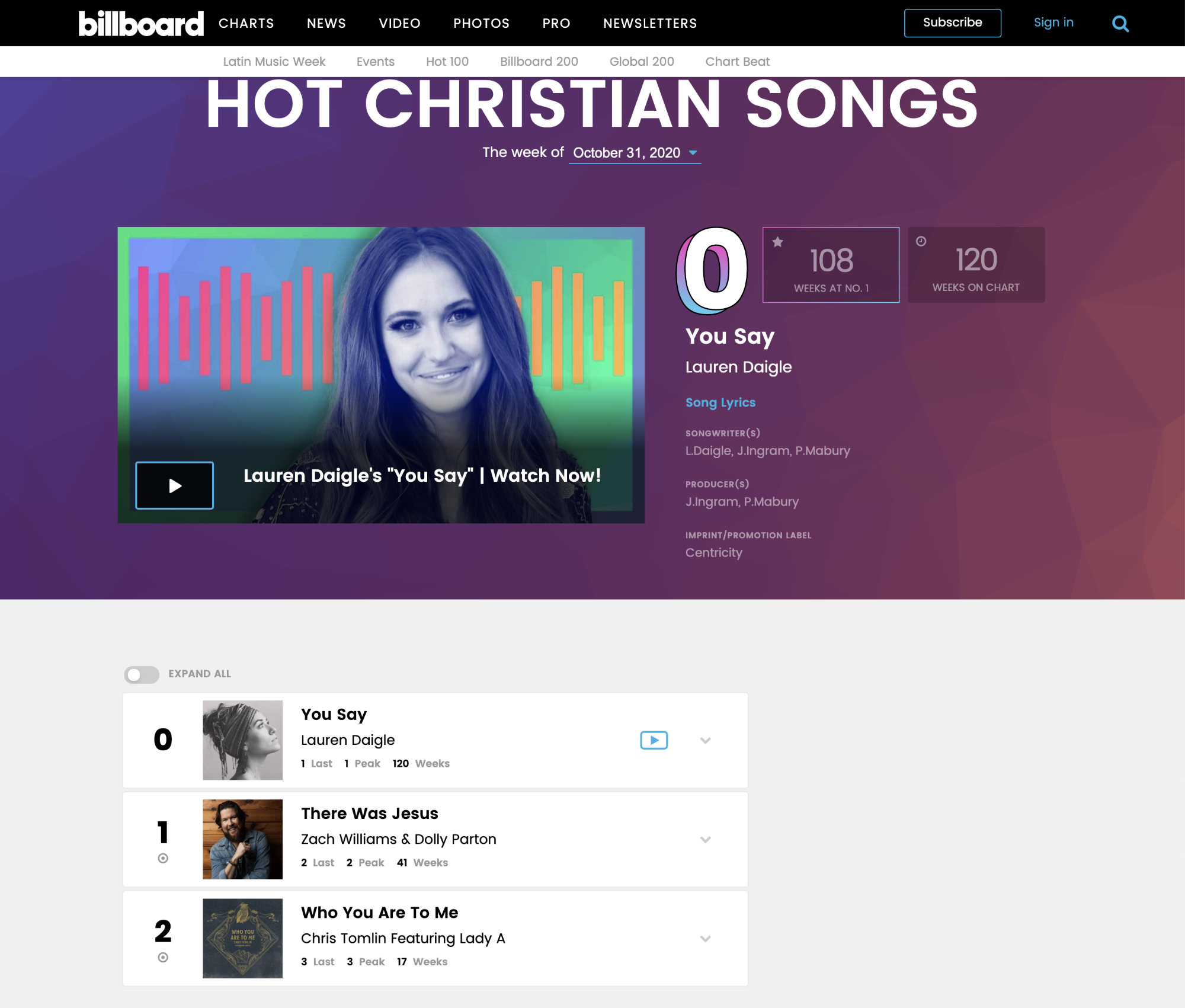 The Billboard Hot Christian songs chart edited to show Lauren Daigle's song You Say as the number 0 song.